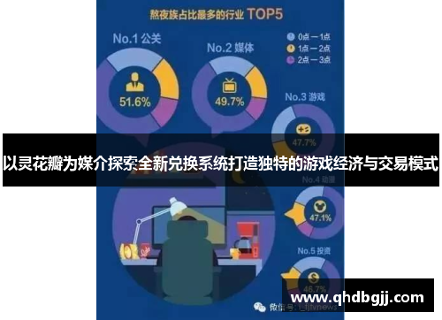 以灵花瓣为媒介探索全新兑换系统打造独特的游戏经济与交易模式